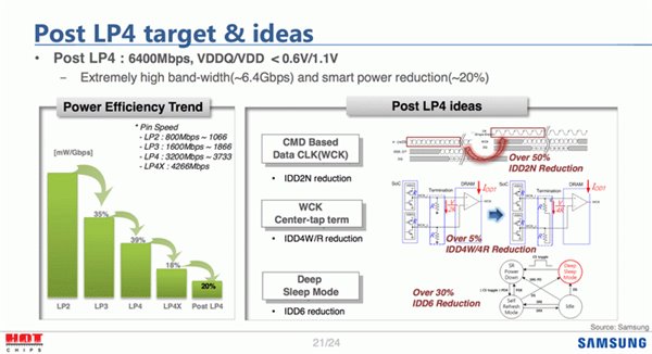 GDDR6显存两年后问世：比GDDR5X更快，速率可达16Gbps