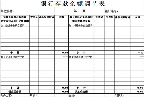 银行存款余额调节表