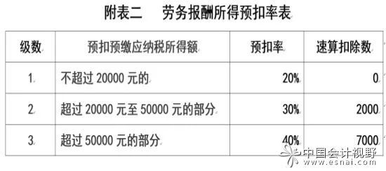 2019年我若取得了一次性劳务报酬,如何预扣预缴个人所得税?